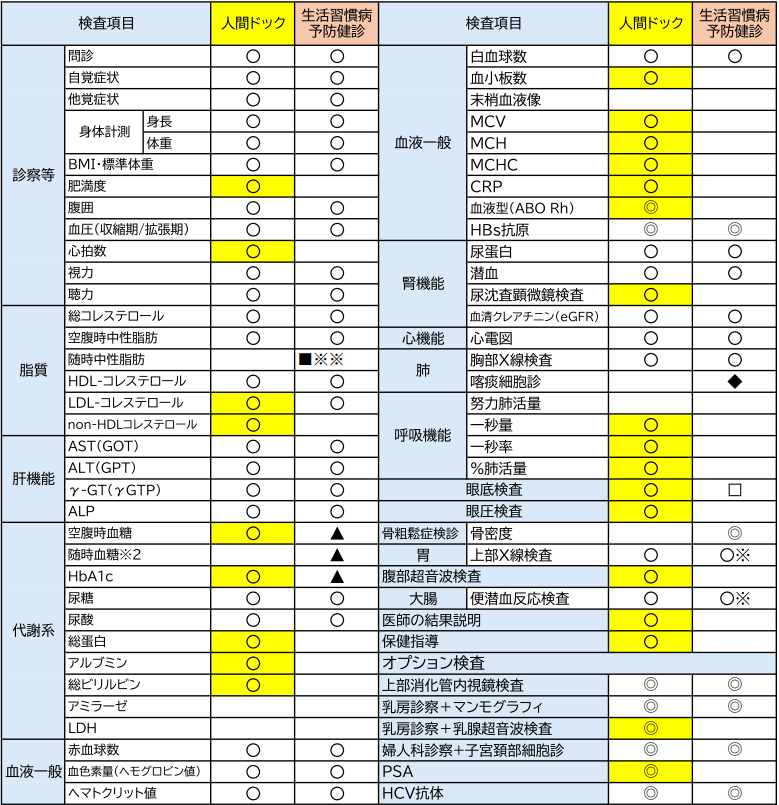 アプローズの協会けんぽ人間ドックのご案内