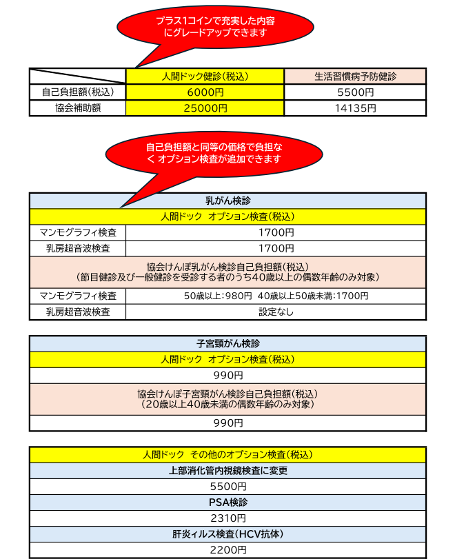 アプローズの協会けんぽ人間ドックのご案内2