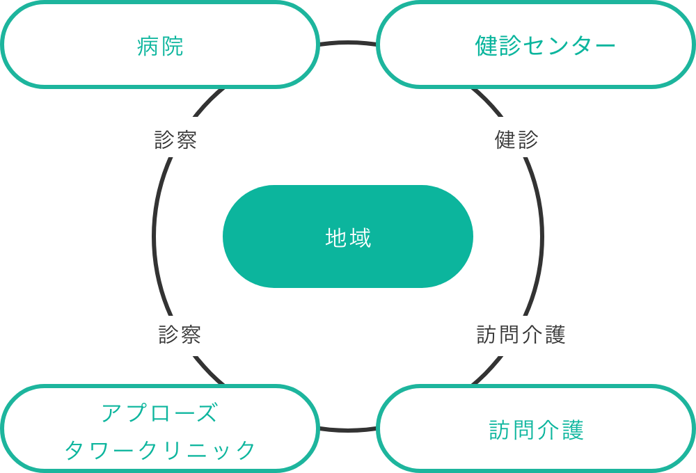 グループについて